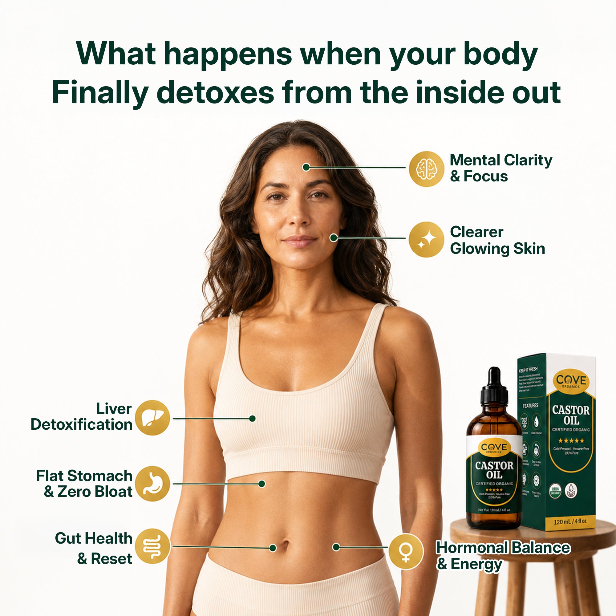 Castor Oil Detox Kit